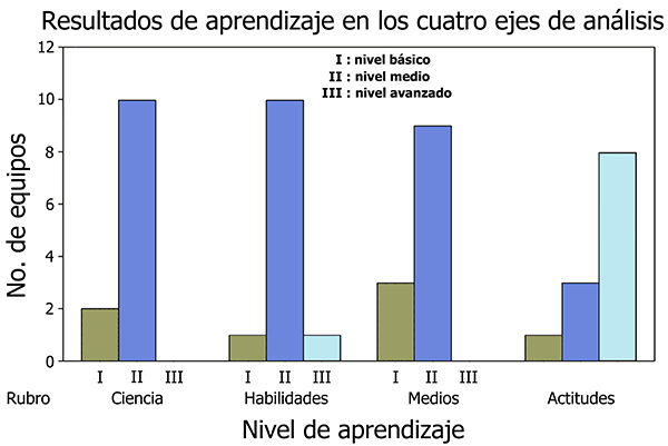 Descripción: Imagen 4